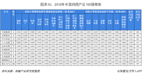 2019年中國電線電纜行業(yè)市場競爭格局及趨勢 增強(qiáng)自身綜合創(chuàng)新能力和技術(shù)實力